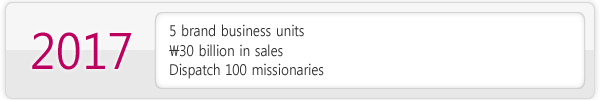 2012 : 
5 brand business units
\30 billion in sales
Dispatch 100 missionaries